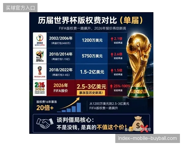 2026年世界杯多国协作协议支撑下赛事资产收益的加密计算逻辑演进